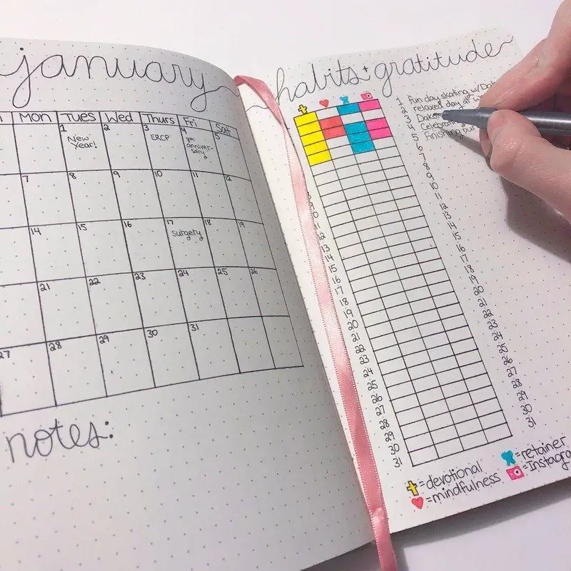 How to Fill out a Bullet Journal Every Day - Andrea Peacock