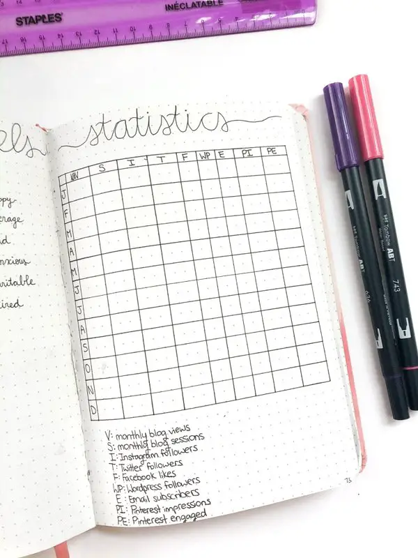 Bullet Journal Blog Statistics