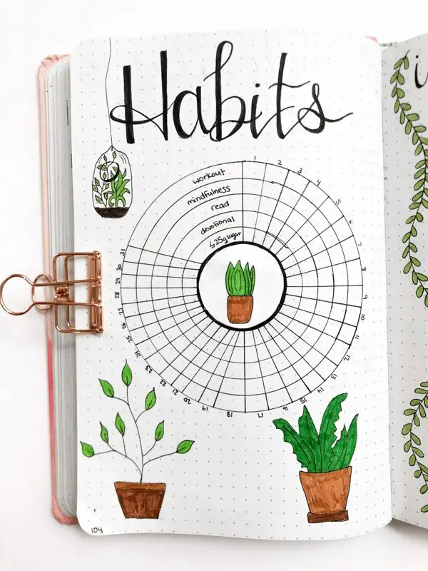 March bullet journal circular habit tracker