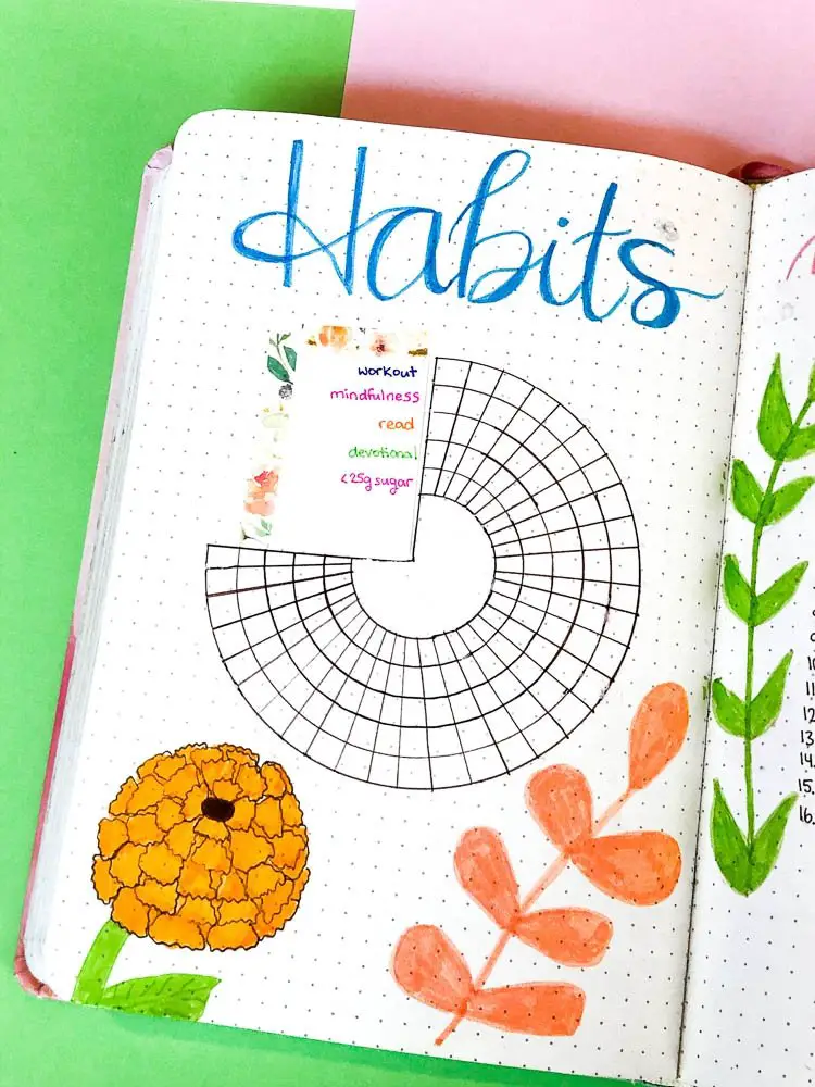 Wild Interiors — DIY: Bullet Journal Spreads for Plant Enthusiasts