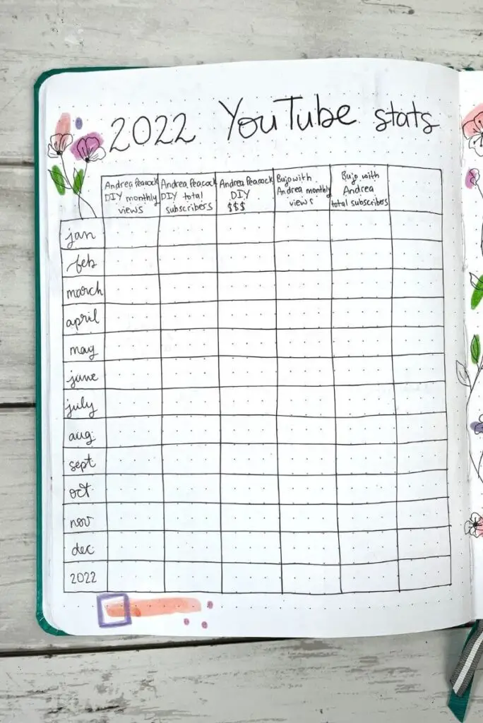 2022 bullet journal YouTube statistics page